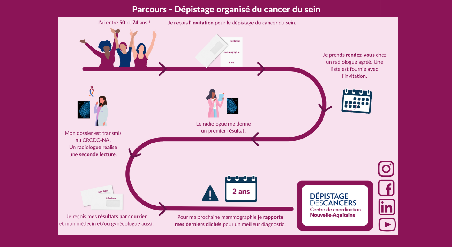 image depistage cancersein 685px 2