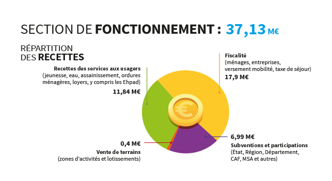 image recettesfonctionnement 685px