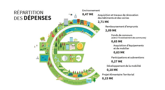 image dépenses investissement685px