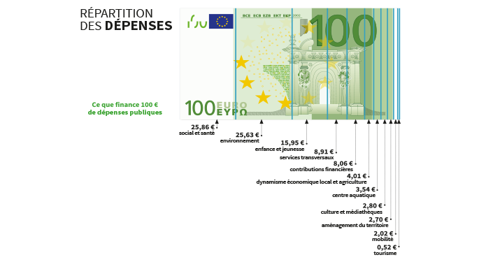 image dépensesfonctionnement 685px