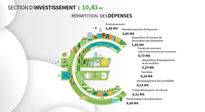 image dépenses investissement685px