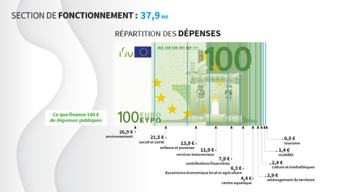image dépensesfonctionnement 685px