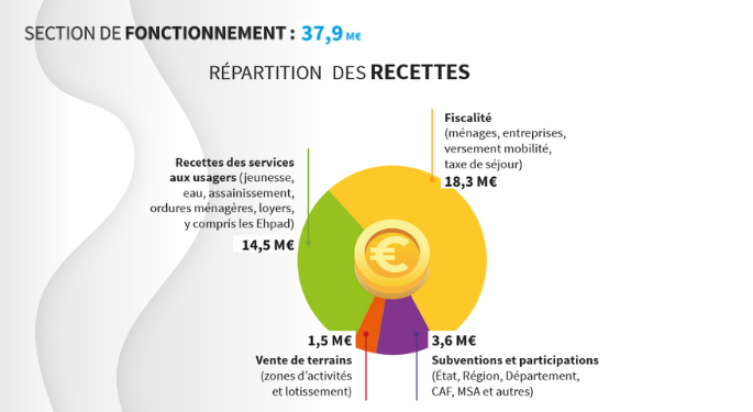 image recettesfonctionnement 685px