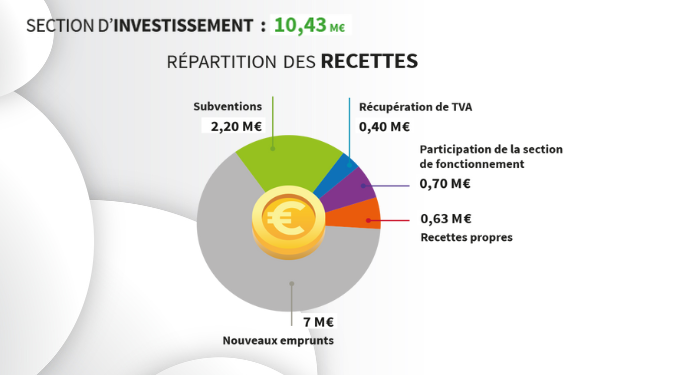 image recettesinvestissement 685px